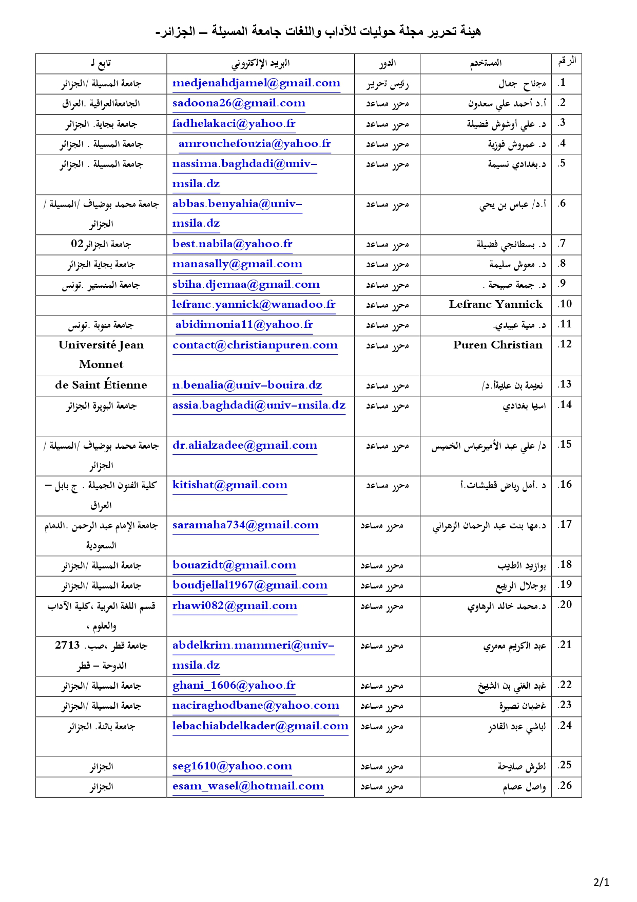 هيىة تحرير مجلة حوليات للآداب واللغات جامعة المسيلة الجزائر
